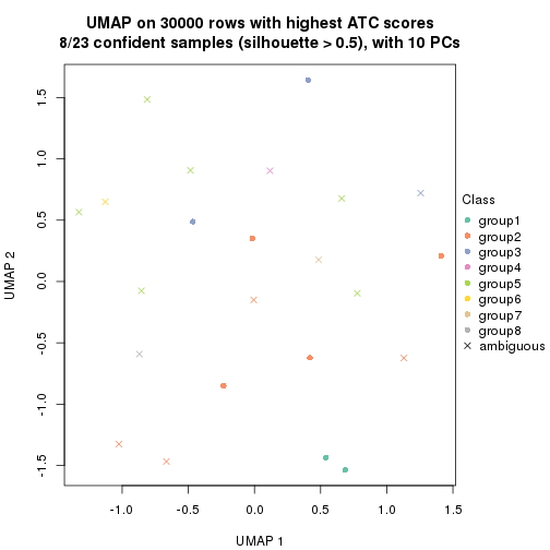 plot of chunk tab-node-0311-dimension-reduction-7