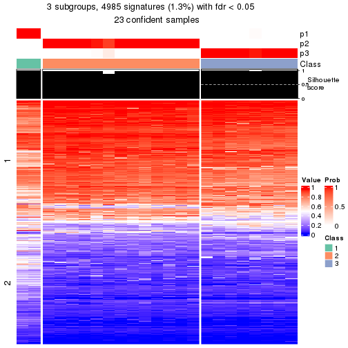 plot of chunk tab-node-0311-get-signatures-2