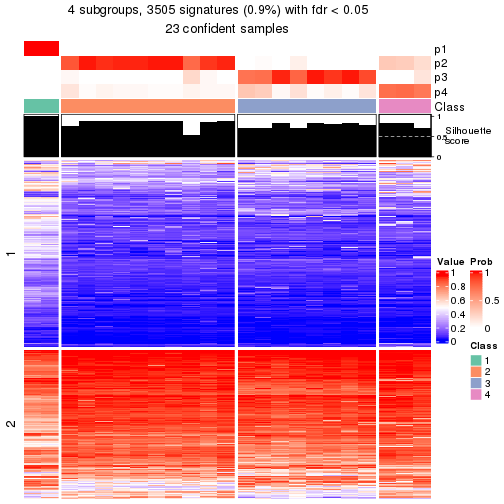 plot of chunk tab-node-0311-get-signatures-3