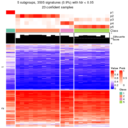 plot of chunk tab-node-0311-get-signatures-4