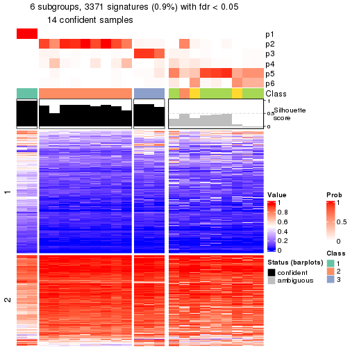 plot of chunk tab-node-0311-get-signatures-5