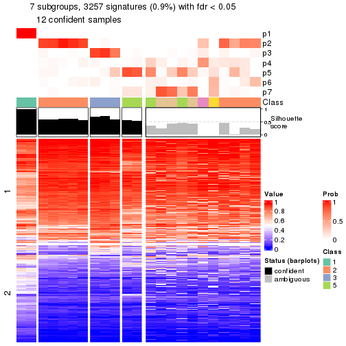 plot of chunk tab-node-0311-get-signatures-6