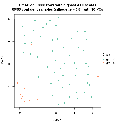 plot of chunk tab-node-033-dimension-reduction-1