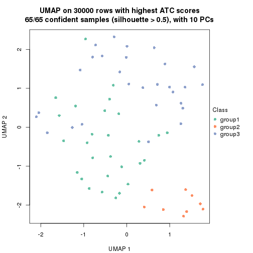 plot of chunk tab-node-033-dimension-reduction-2