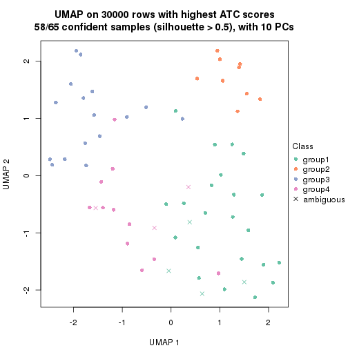 plot of chunk tab-node-033-dimension-reduction-3