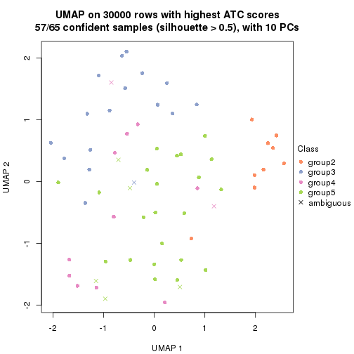 plot of chunk tab-node-033-dimension-reduction-4