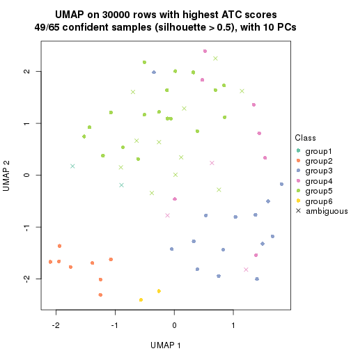 plot of chunk tab-node-033-dimension-reduction-6