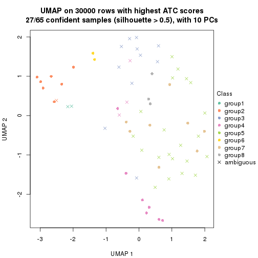 plot of chunk tab-node-033-dimension-reduction-7