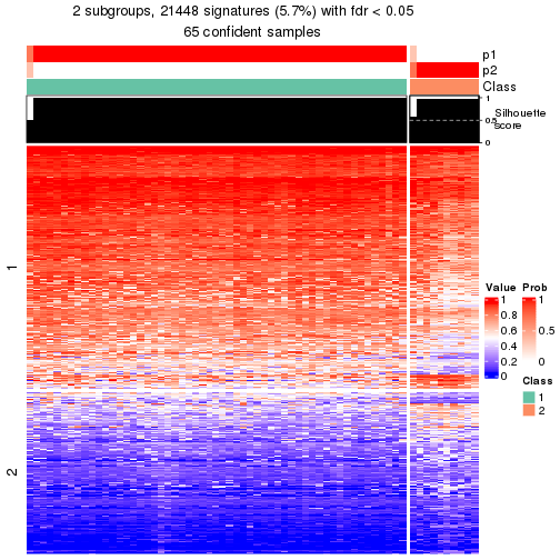 plot of chunk tab-node-033-get-signatures-1