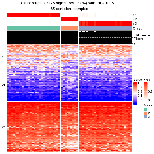 plot of chunk tab-node-033-get-signatures-2