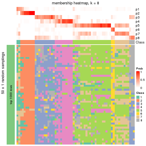 plot of chunk tab-node-033-membership-heatmap-7