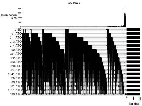 plot of chunk top-rows-overlap