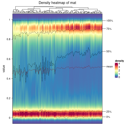 plot of chunk density-heatmap