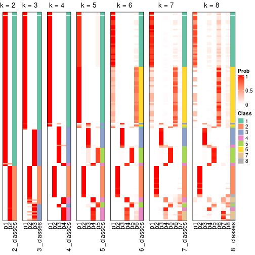 plot of chunk node-0-collect-classes