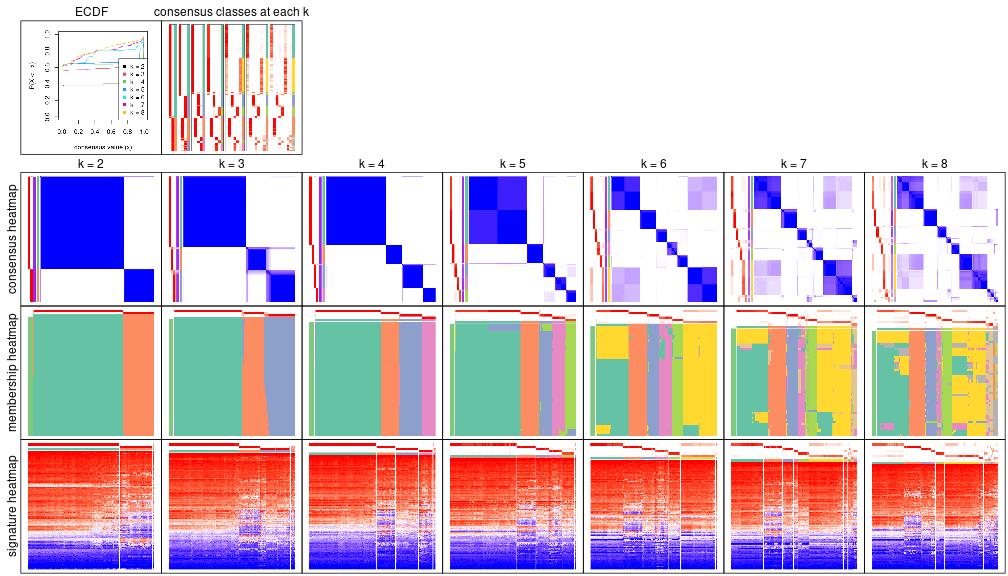 plot of chunk node-0-collect-plots