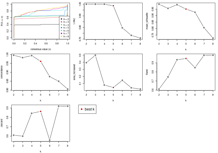 plot of chunk node-0-select-partition-number