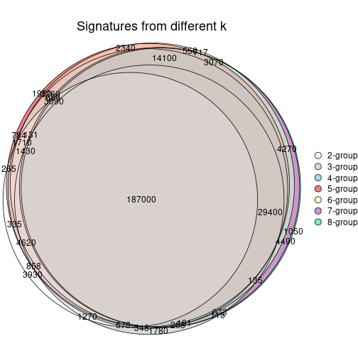 plot of chunk node-0-signature_compare