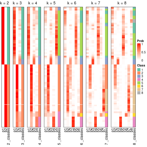 plot of chunk node-01-collect-classes