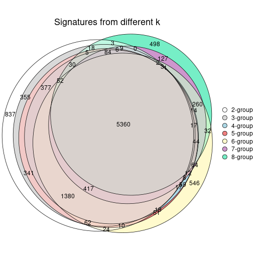 plot of chunk node-01-signature_compare