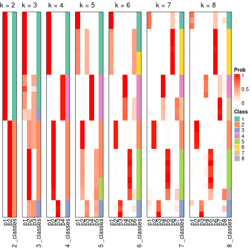 plot of chunk node-012-collect-classes