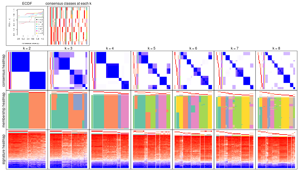 plot of chunk node-012-collect-plots