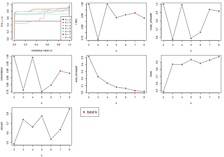 plot of chunk node-012-select-partition-number