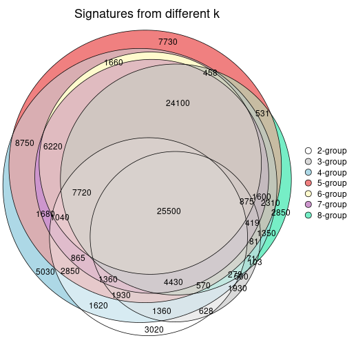 plot of chunk node-012-signature_compare