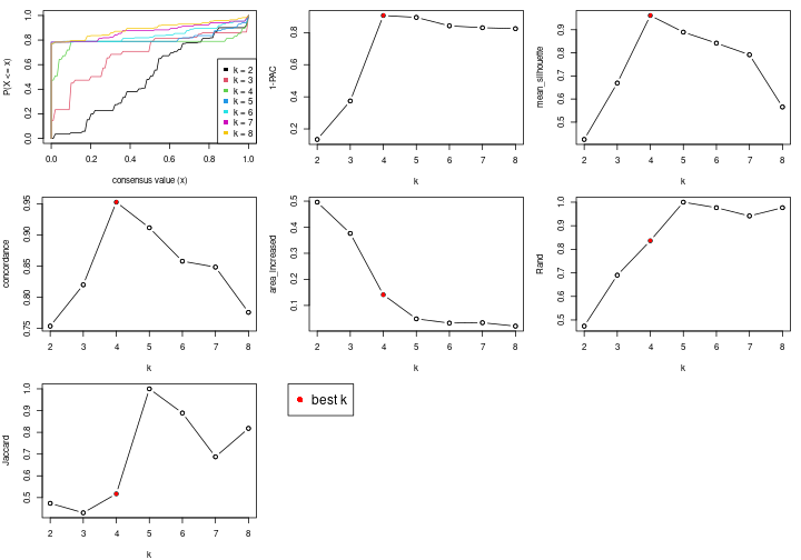 plot of chunk node-02-select-partition-number