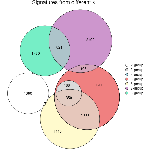 plot of chunk node-02-signature_compare