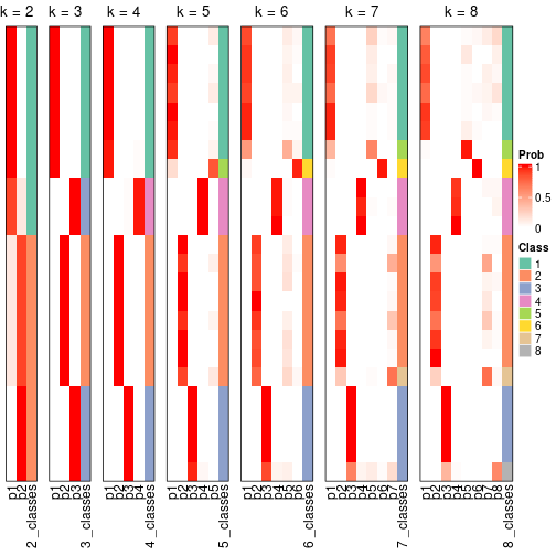 plot of chunk node-03-collect-classes