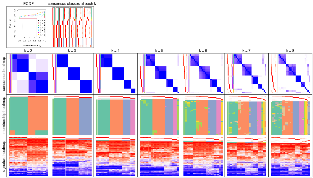 plot of chunk node-03-collect-plots