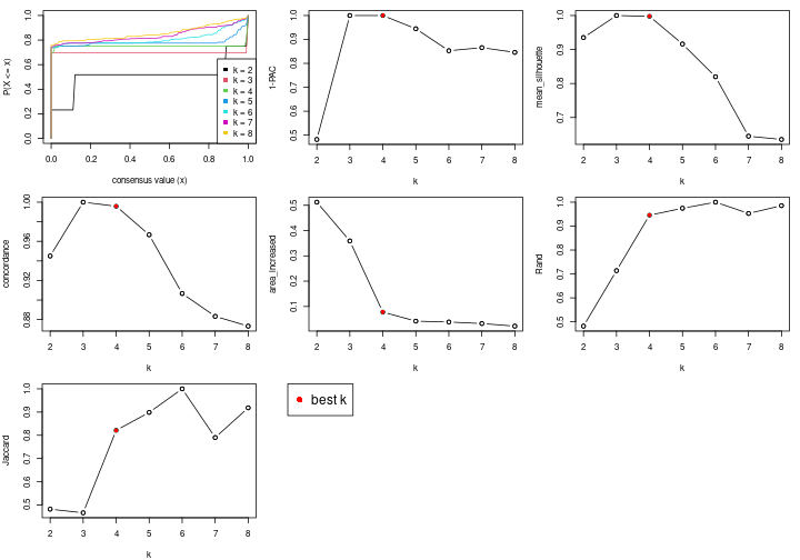 plot of chunk node-03-select-partition-number