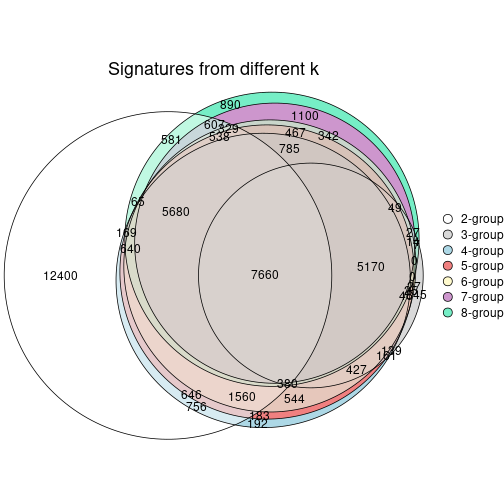 plot of chunk node-03-signature_compare