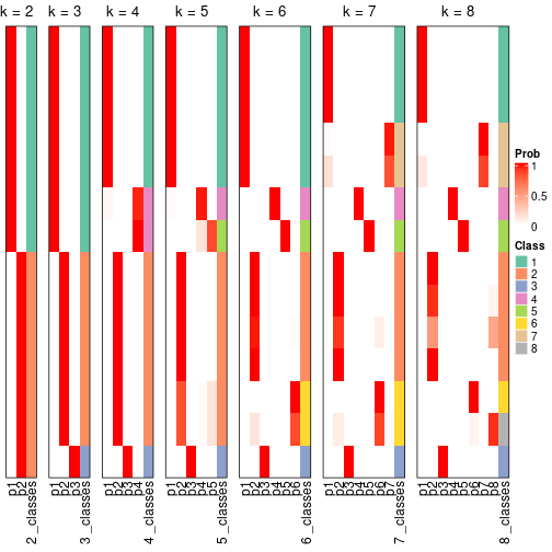 plot of chunk node-04-collect-classes