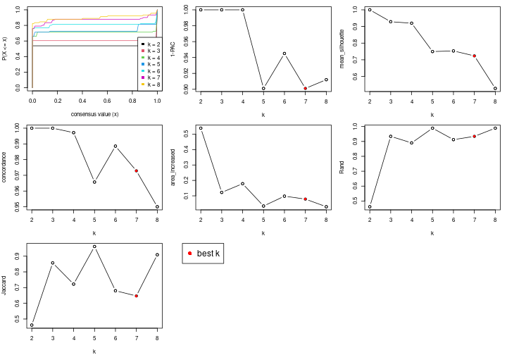 plot of chunk node-04-select-partition-number