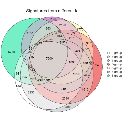 plot of chunk node-04-signature_compare