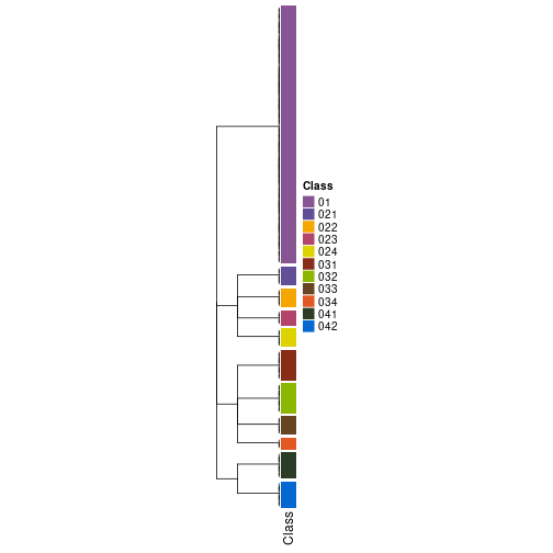 plot of chunk tab-collect-classes-from-hierarchical-partition-2