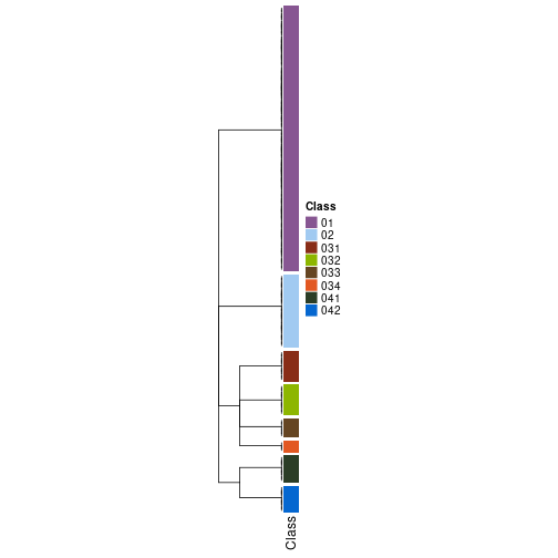 plot of chunk tab-collect-classes-from-hierarchical-partition-3