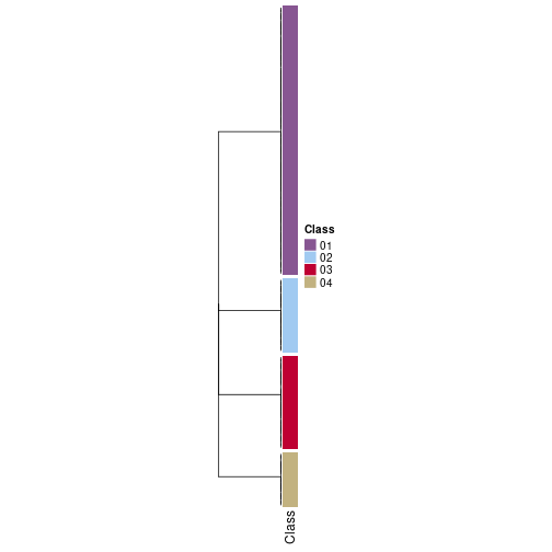 plot of chunk tab-collect-classes-from-hierarchical-partition-6