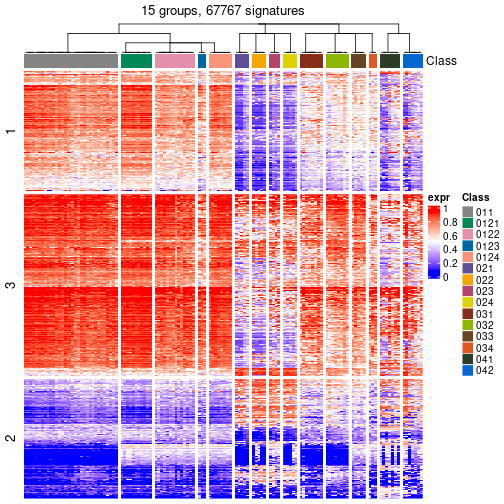 plot of chunk tab-get-signatures-from-hierarchical-partition-1