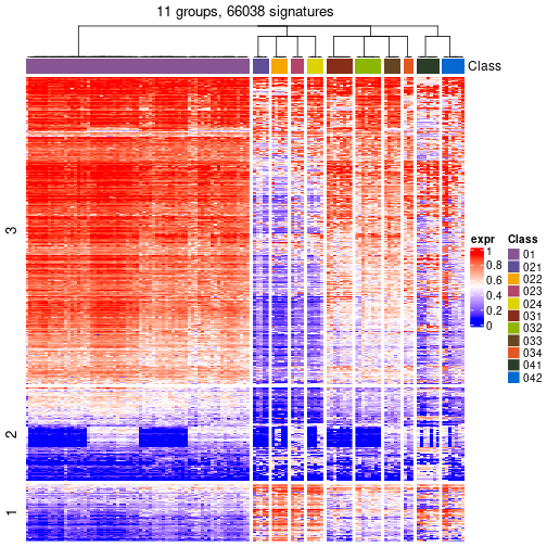 plot of chunk tab-get-signatures-from-hierarchical-partition-2