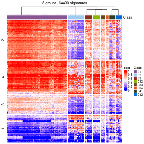 plot of chunk tab-get-signatures-from-hierarchical-partition-3