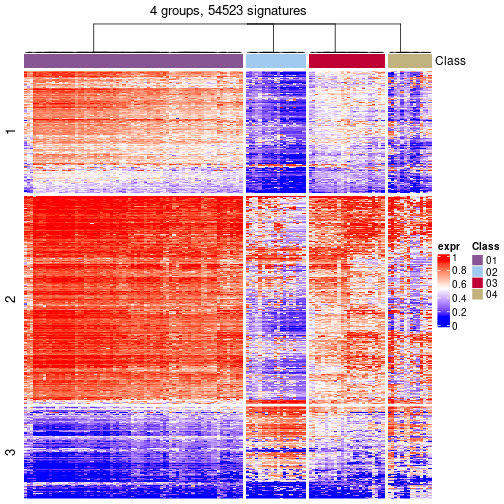 plot of chunk tab-get-signatures-from-hierarchical-partition-6