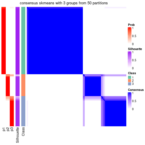 plot of chunk tab-node-0-consensus-heatmap-2