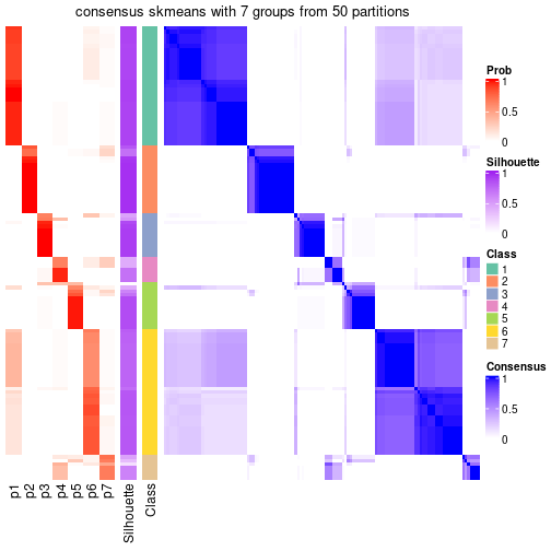 plot of chunk tab-node-0-consensus-heatmap-6