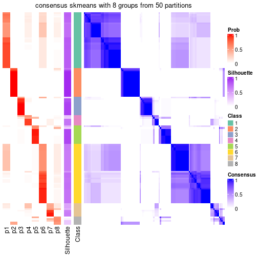 plot of chunk tab-node-0-consensus-heatmap-7