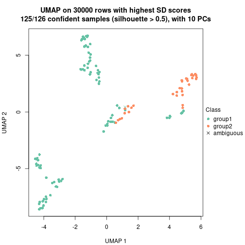 plot of chunk tab-node-0-dimension-reduction-1