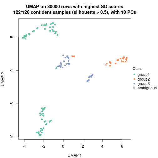 plot of chunk tab-node-0-dimension-reduction-2