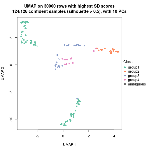 plot of chunk tab-node-0-dimension-reduction-3