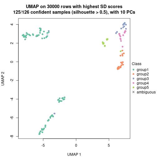 plot of chunk tab-node-0-dimension-reduction-4